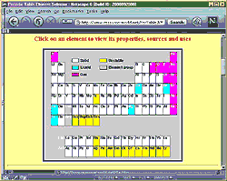Periodic table site