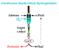 Hydrogenating kit for SCF reaction